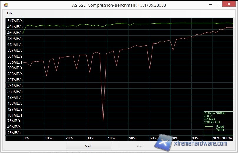 as ssd-3