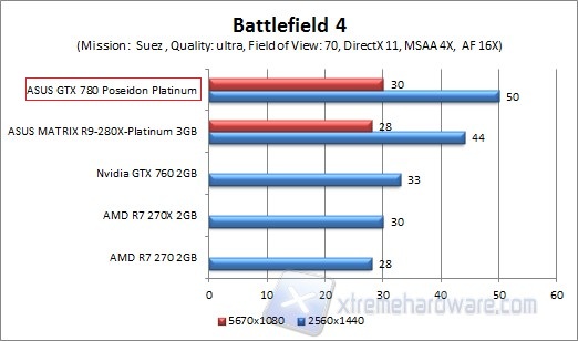 bf4 piu