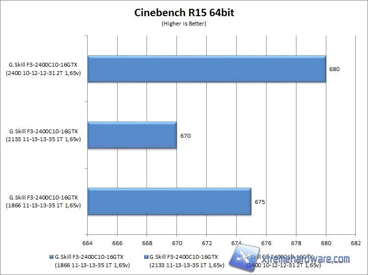 cine r15