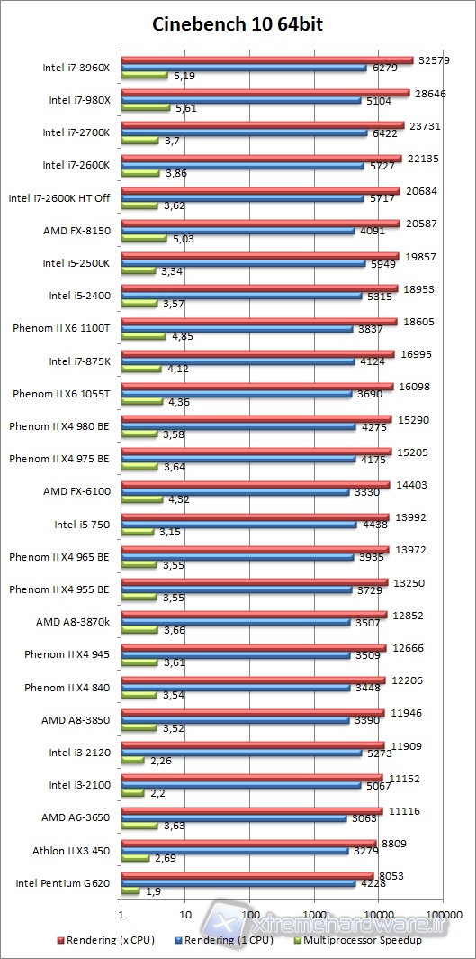 cinebench_10