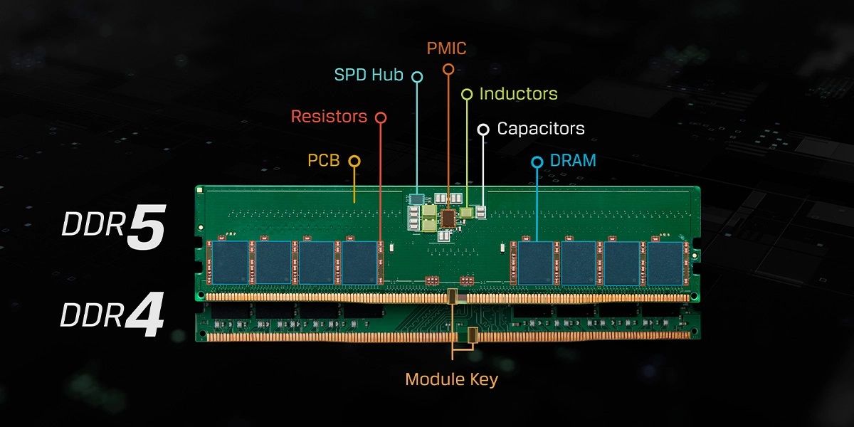 Kingston PMIC 006a0