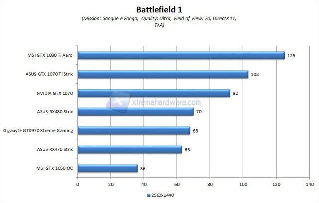 bf1 wqhd