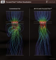 focused_flow_airflow